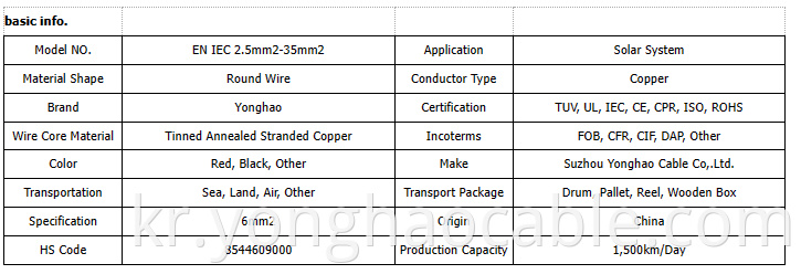 EN50618&IEC62930 dual certification solar cable